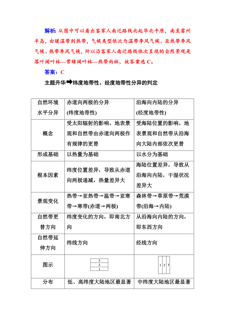 地理必修1人教版练习：第五章 章末总结提升 Word版含解析_第2页