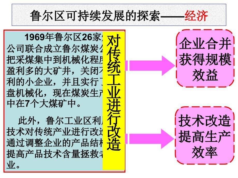 资源开发与区域可持续发展PowerPoint演示文稿_第5页