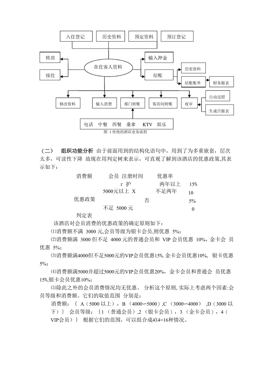 餐馆管理信息系统分析与设计_第4页