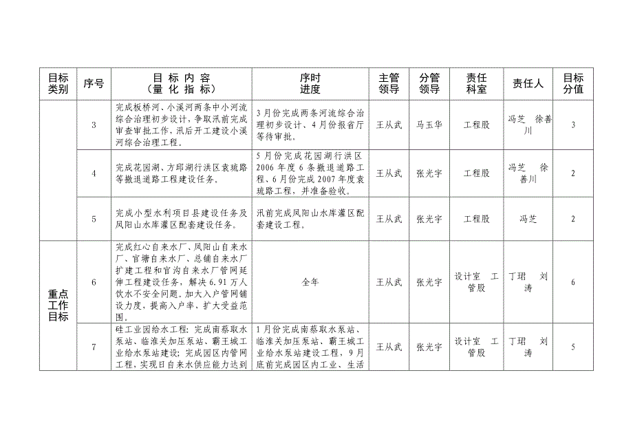 县水务局工作目标任务分解表_第2页