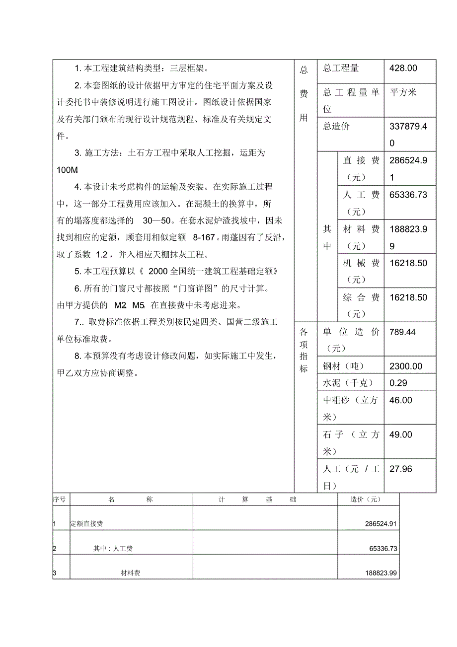 施工图预算实例)_第2页