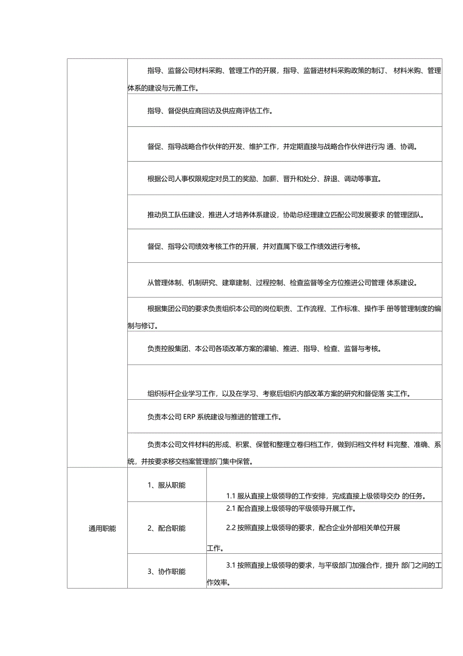 房地产集团物资条线部门职责及职能汇编_第2页