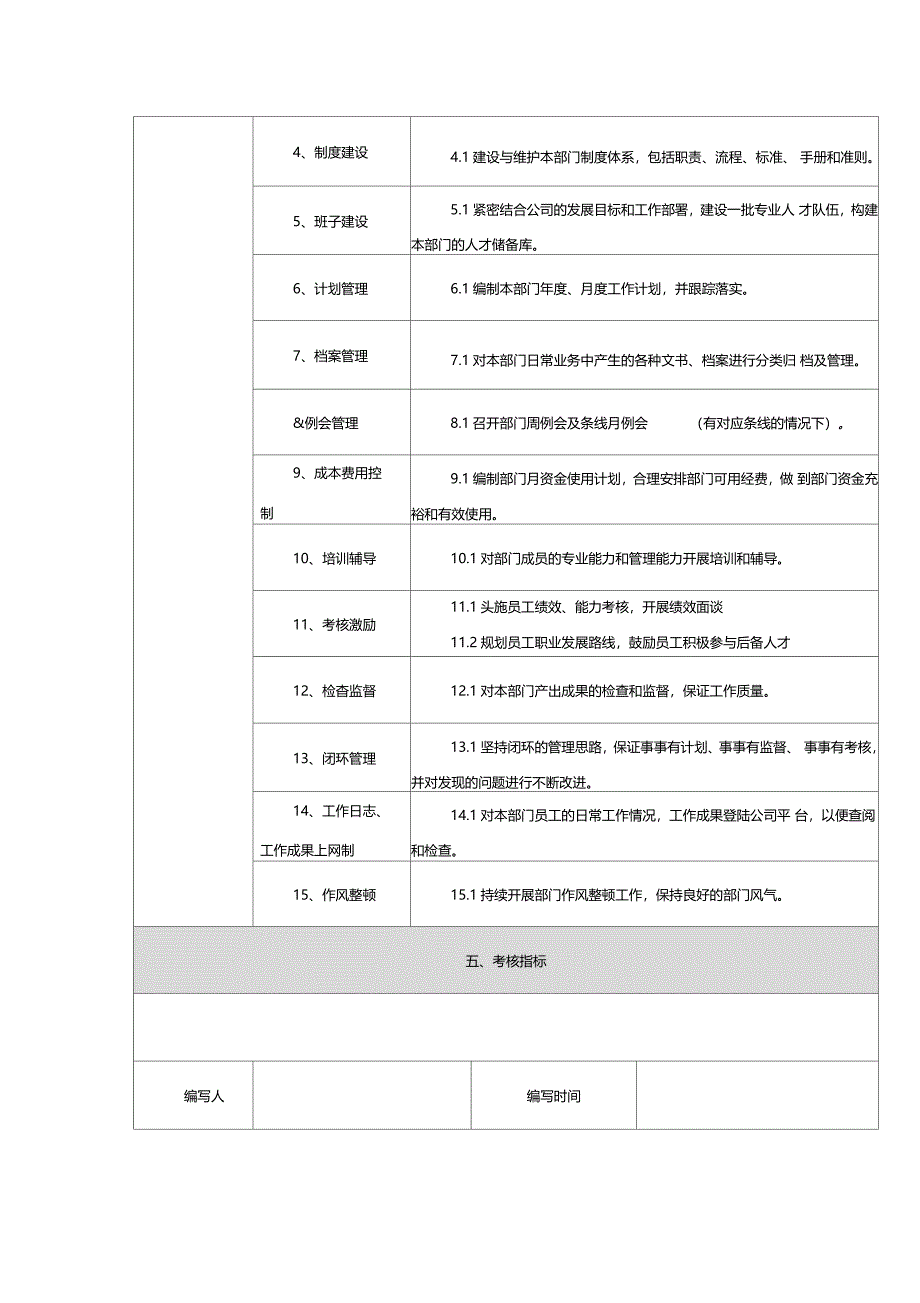 房地产集团物资条线部门职责及职能汇编_第3页