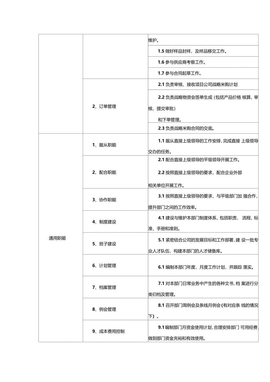 房地产集团物资条线部门职责及职能汇编_第5页