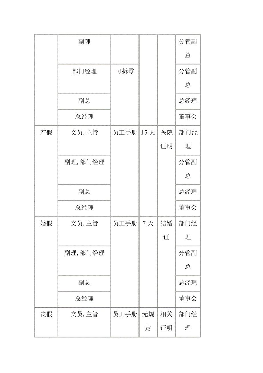 森本株式会社管理规章制度_第4页