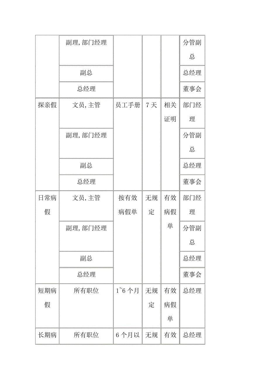 森本株式会社管理规章制度_第5页