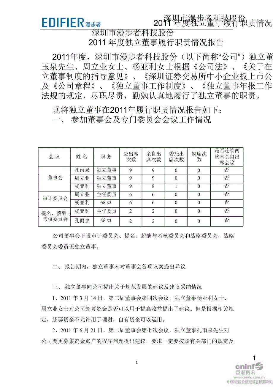 漫步者：度独立董事履行职责情况报告_第1页