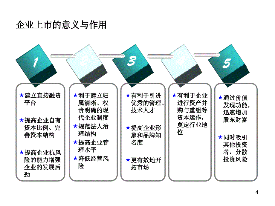 IPO上市实务之二上市政策与环境分析_第4页