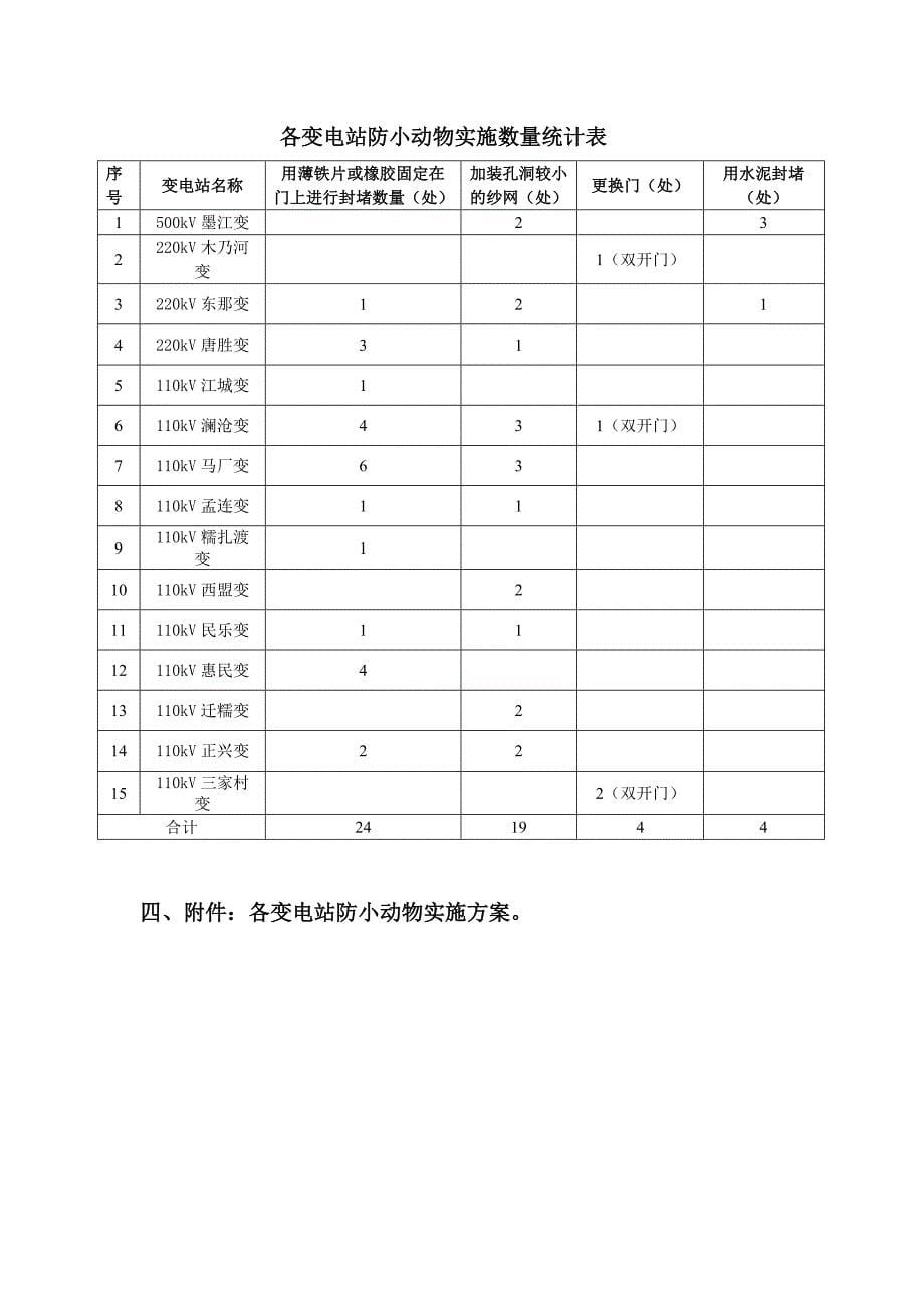 变电站防小动物实施方案_第5页