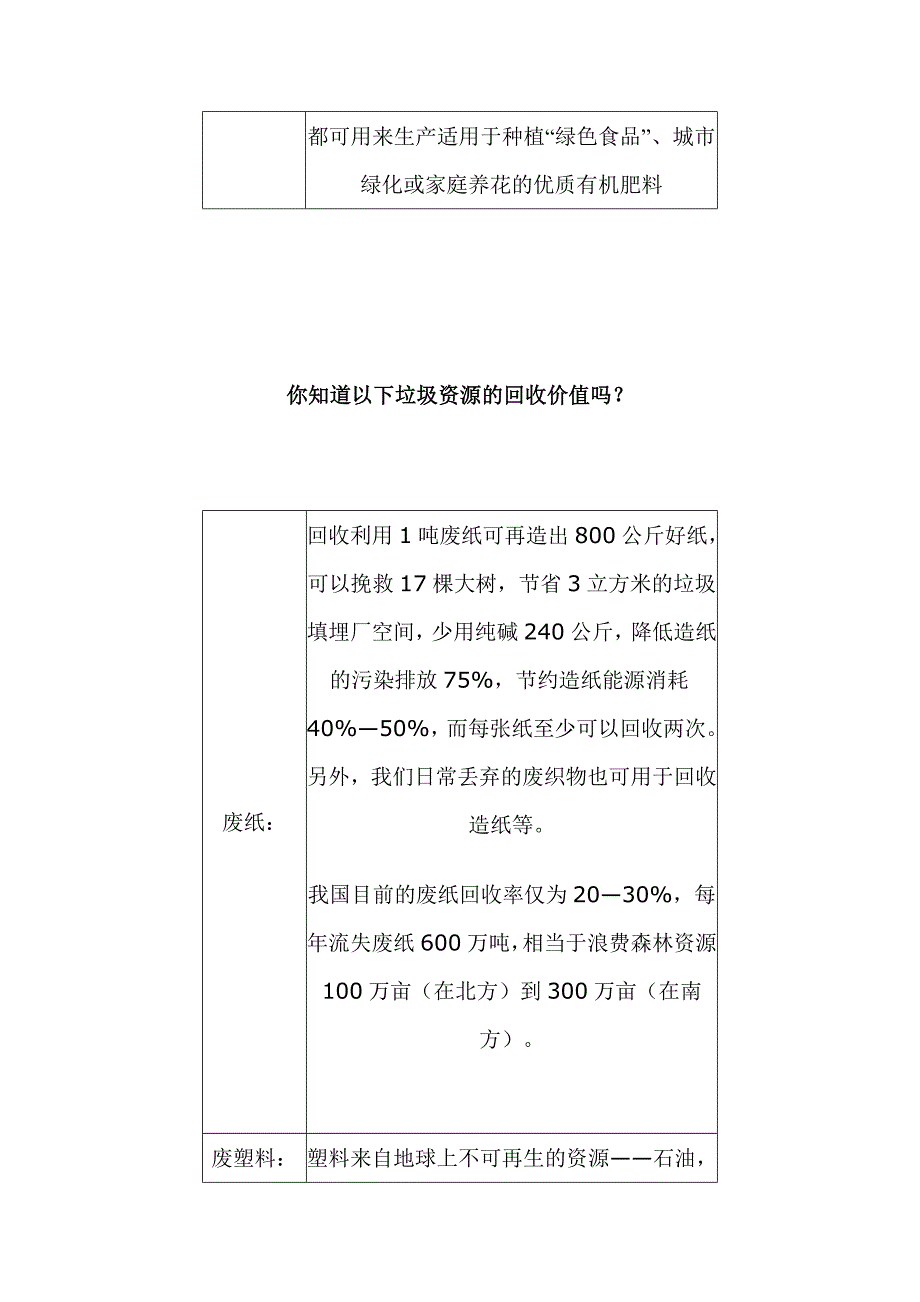 环保讲座资料——垃圾分类回收讲座材料.doc_第4页