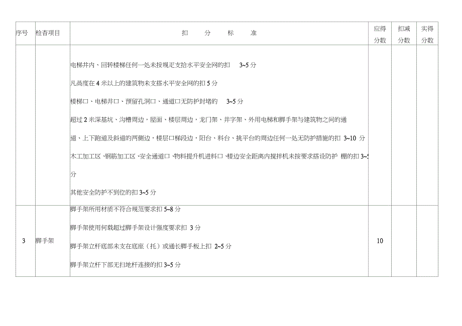 安全、文明施工评比检查评分表（完整版）_第2页