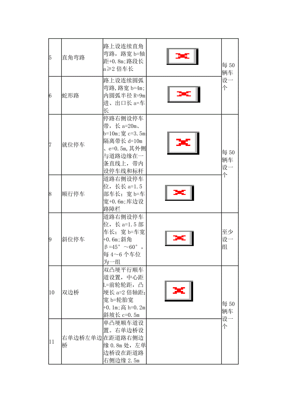 机动车教练场技术要求.doc_第4页