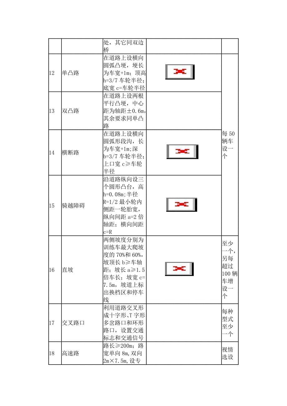 机动车教练场技术要求.doc_第5页