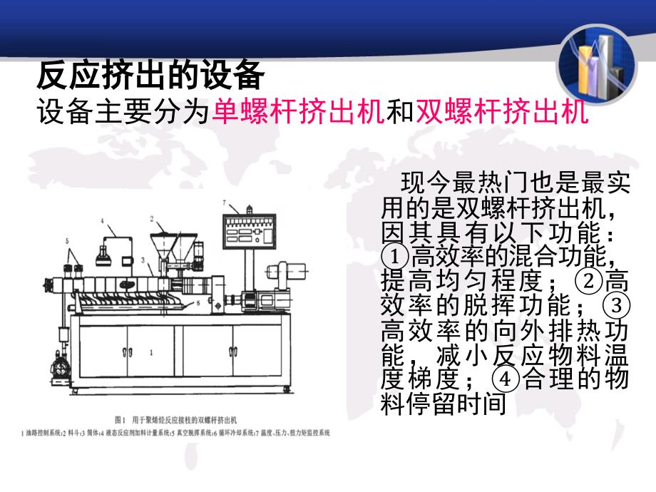 反应型挤出的原理及应用课件_第4页