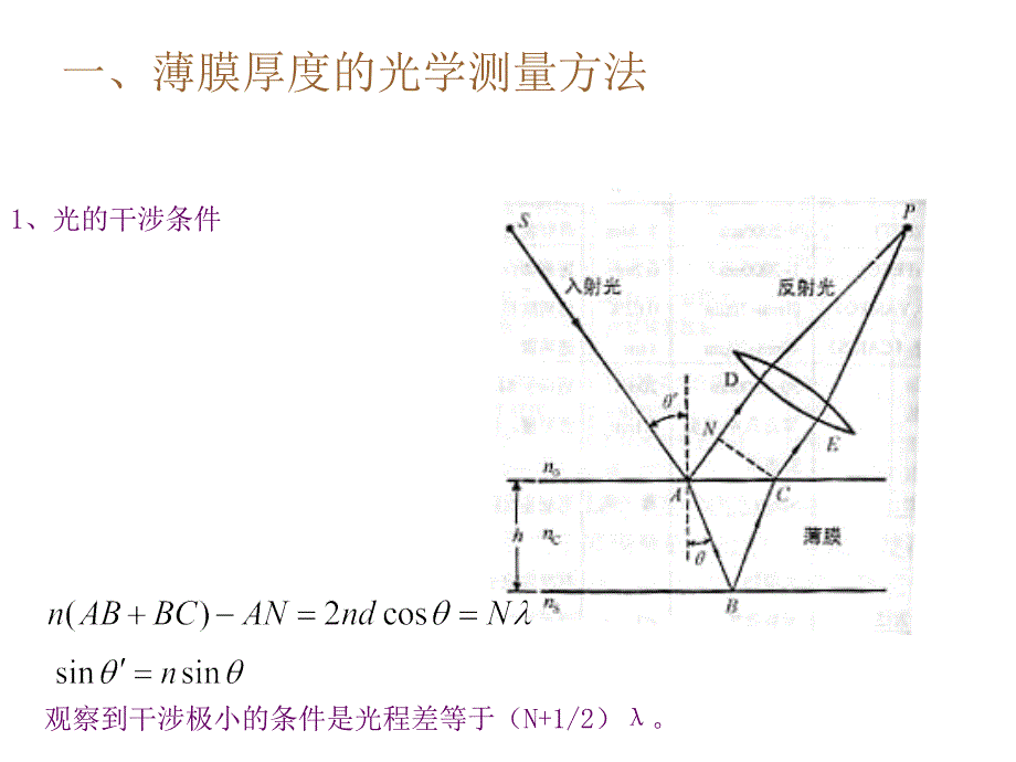 [emuch.net][1289196]你薄膜材料的表征方法_第3页