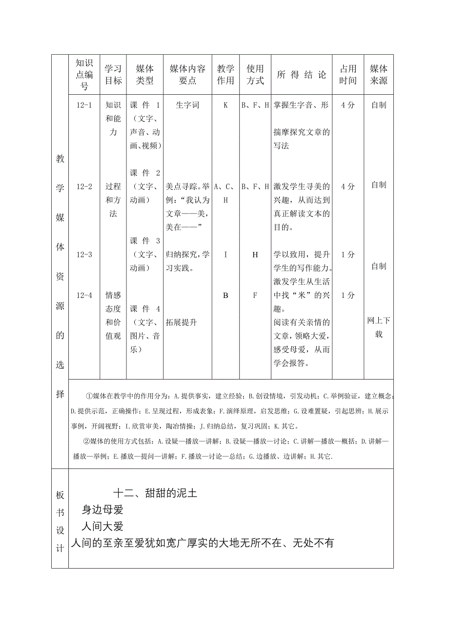 甜甜的泥土课_堂_教_学_设_计_表.doc_第2页