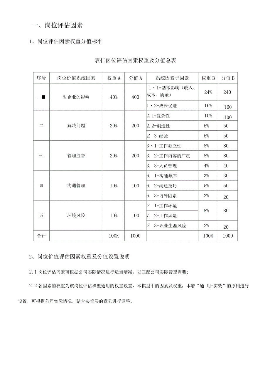 xx公司岗位价值评估模型(2020)_第2页