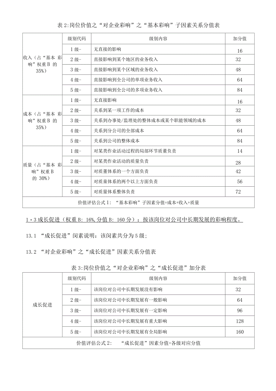 xx公司岗位价值评估模型(2020)_第4页