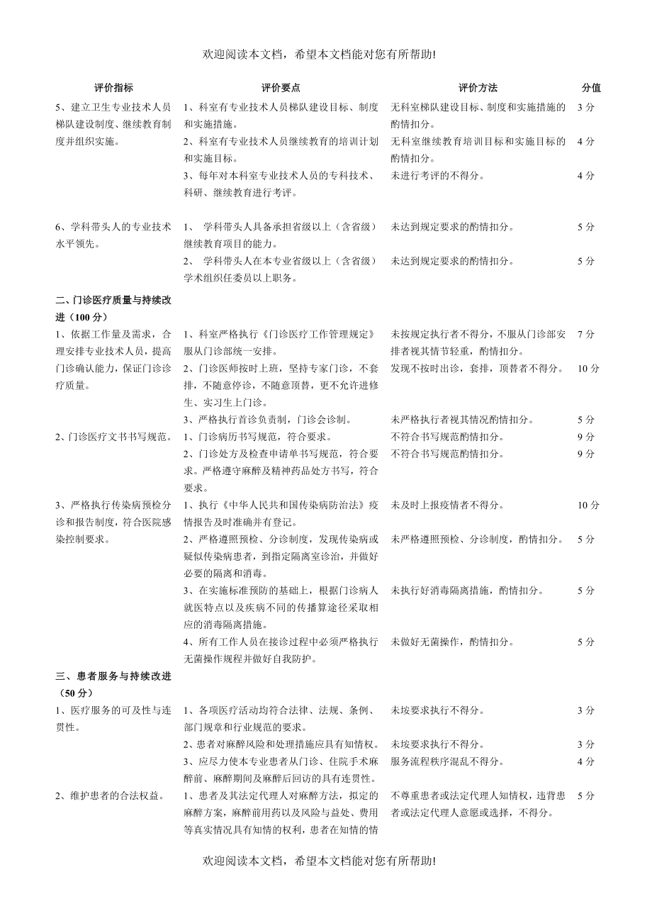 医院企业管理科医疗质量评价体系与考核标准_第2页