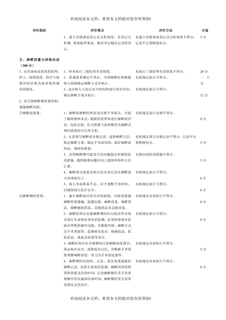 医院企业管理科医疗质量评价体系与考核标准_第4页