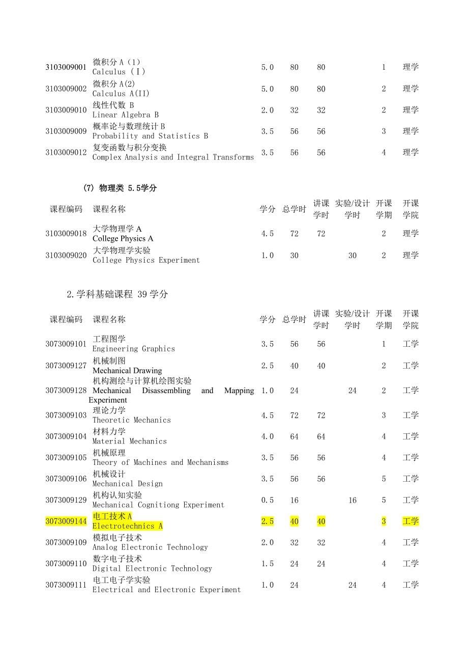 农业机械化及其自动化专业1112_第5页