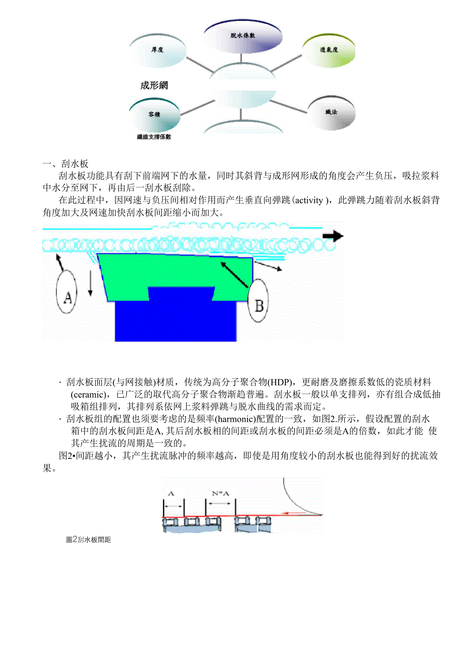 成型网毛毯设计资料_第2页