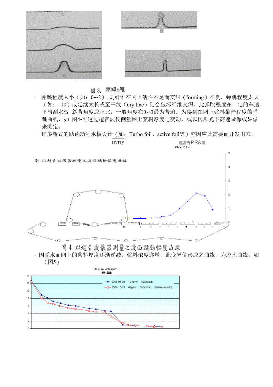 成型网毛毯设计资料_第3页