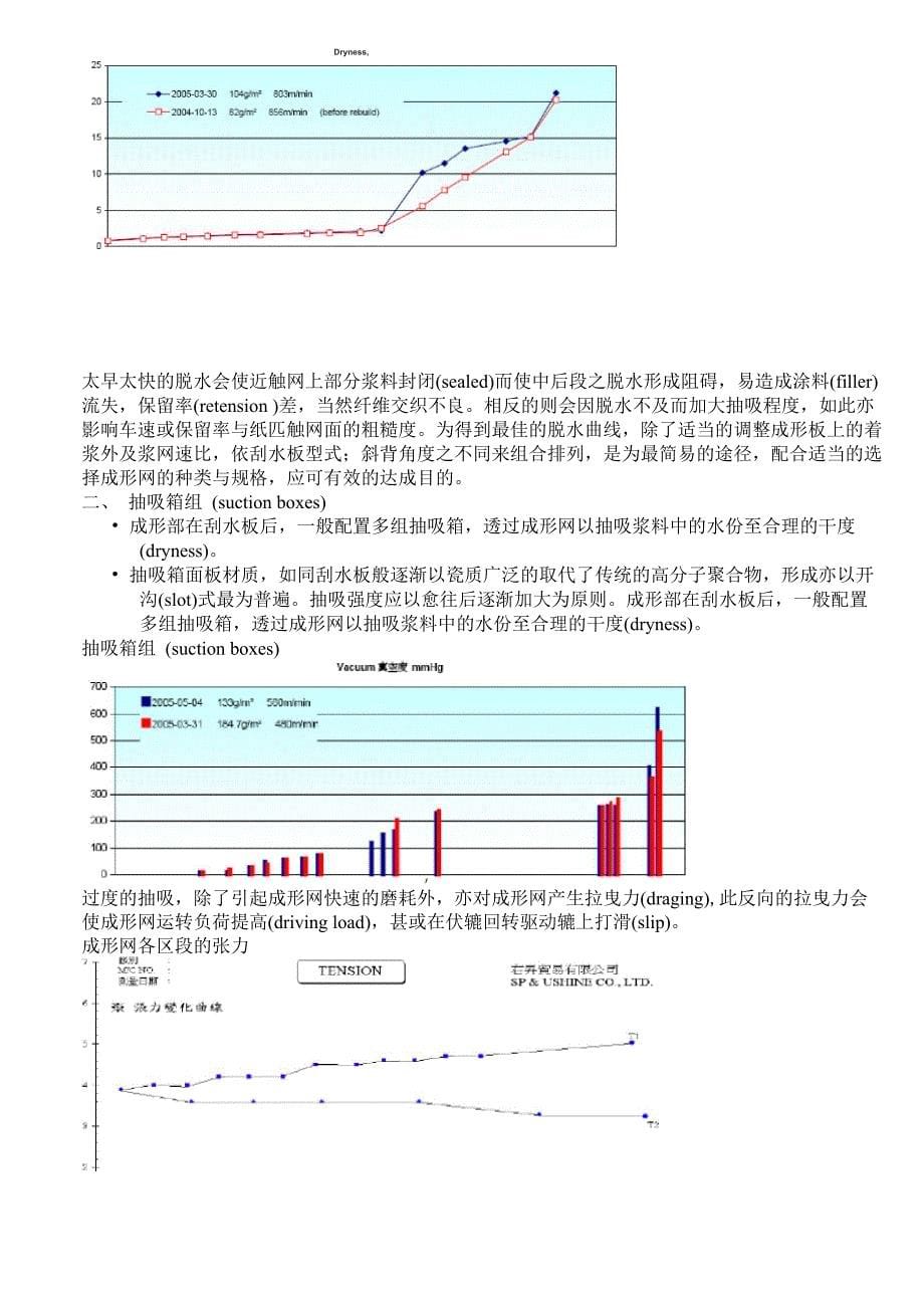 成型网毛毯设计资料_第5页