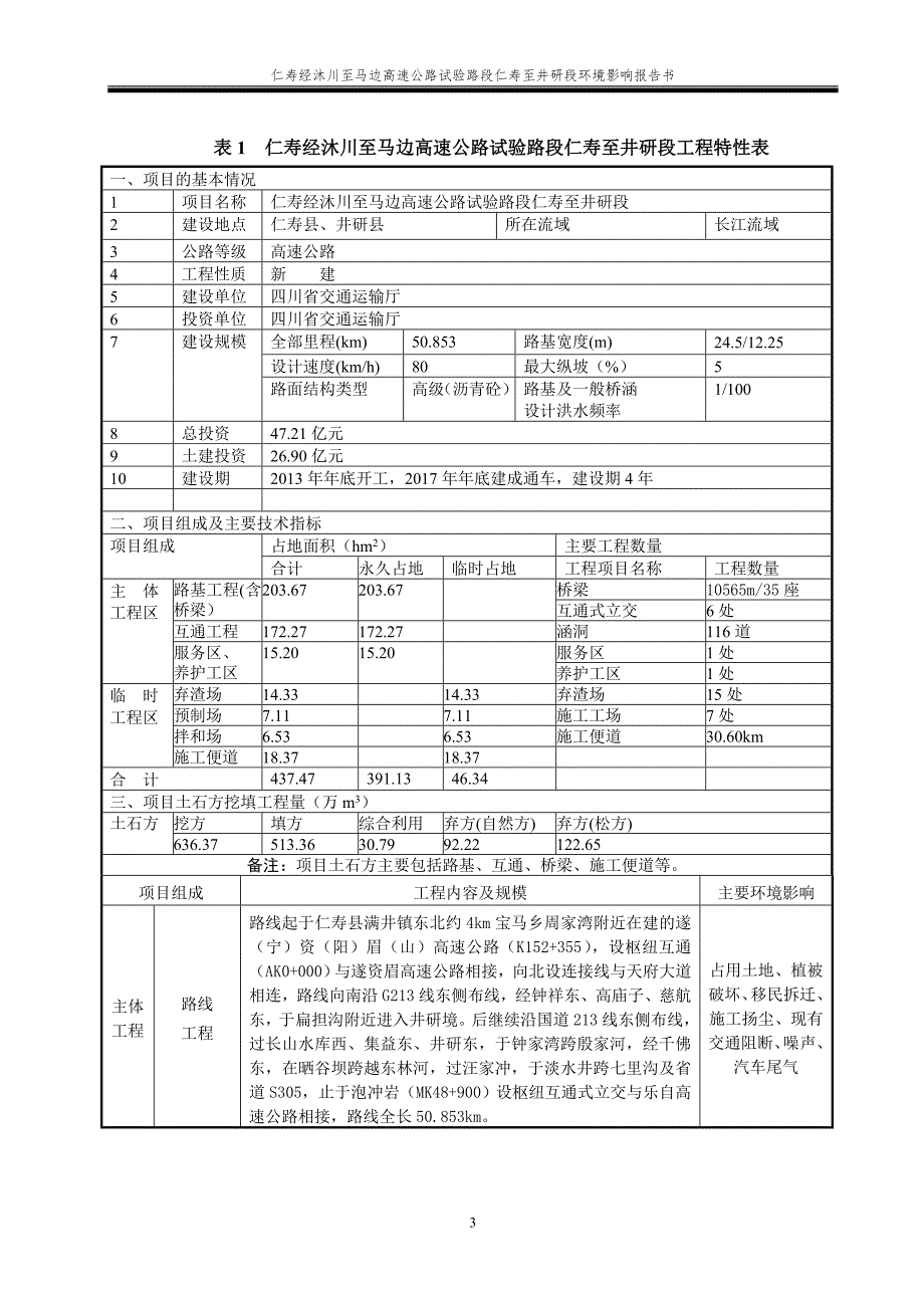 仁寿经沐川至马边高速公路试验段仁寿至井研段环境影响评价报告书.doc_第4页