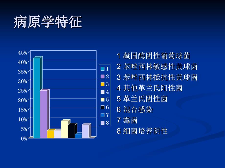 心脏入性电子装置的感染处理指南课件文档资料_第3页