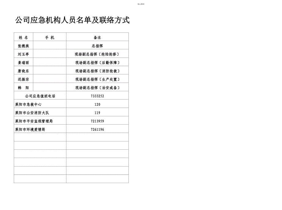 安全生产应急处置卡_第5页