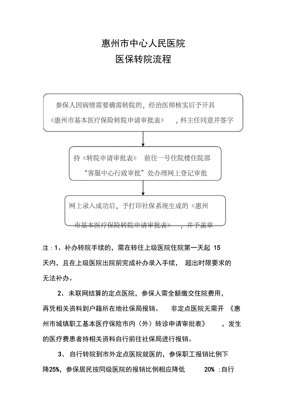 惠州中心人民医院医保转院流程_第1页