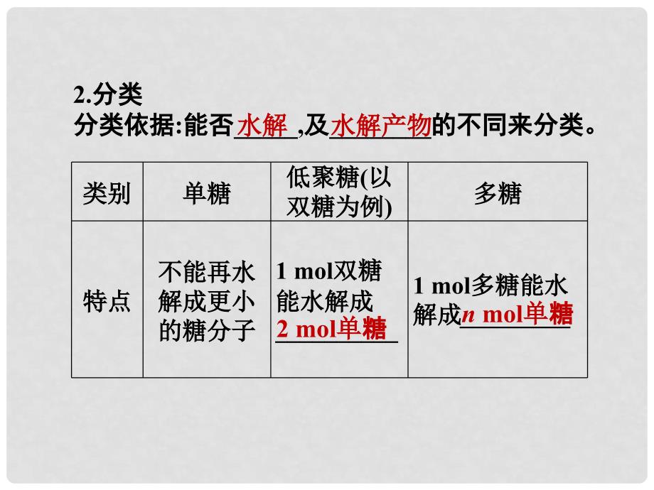 高中化学 3.3.3糖类 蛋白质课件 鲁科版必修2_第4页