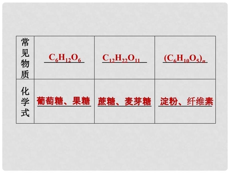 高中化学 3.3.3糖类 蛋白质课件 鲁科版必修2_第5页