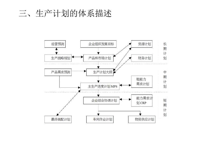 电子公司内部之生产排程计划_第4页