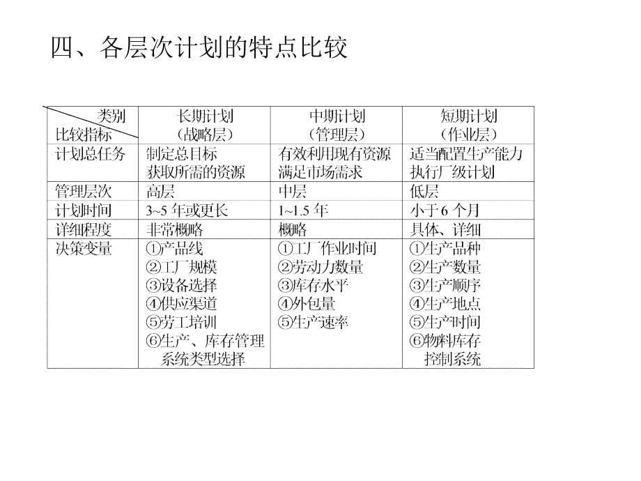 电子公司内部之生产排程计划_第5页