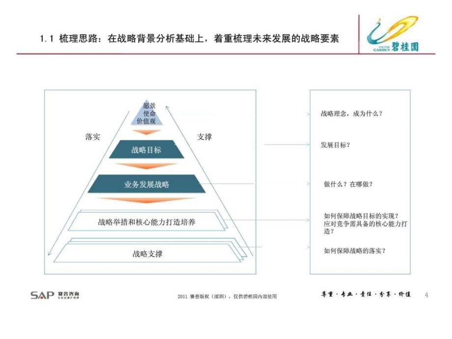 赛普咨询碧桂园集团战略梳理报告_第4页