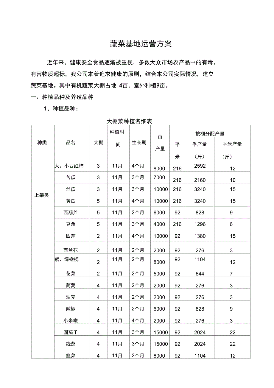 蔬菜基地运营方案_第1页