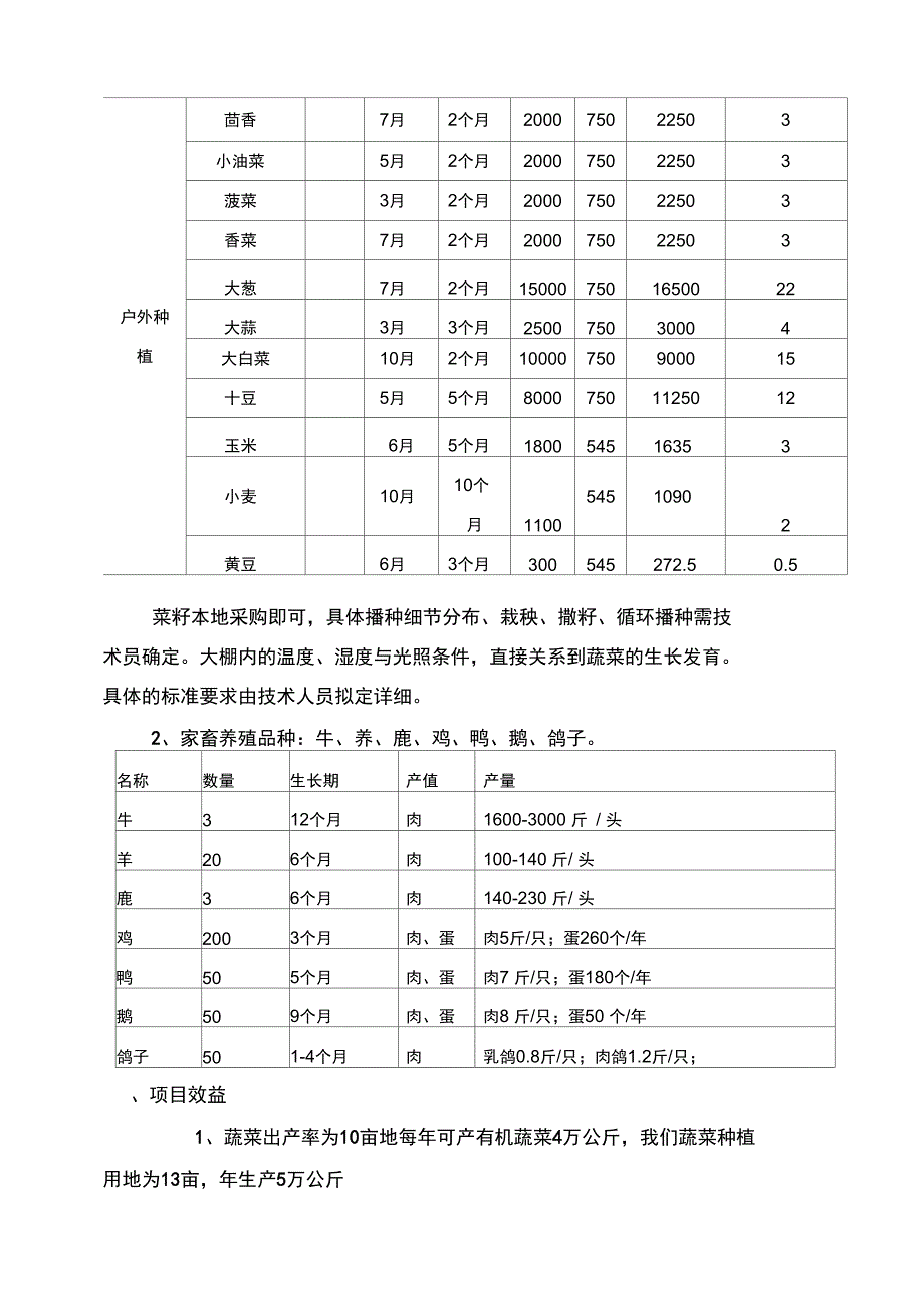 蔬菜基地运营方案_第2页