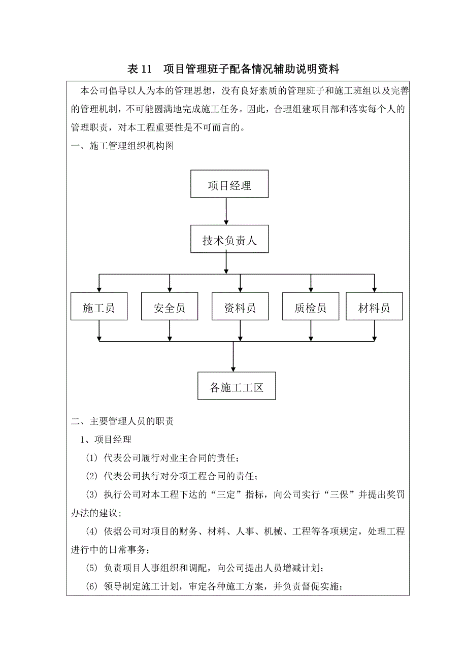 表11项目管理班子配备情况辅助说明资料.doc_第1页