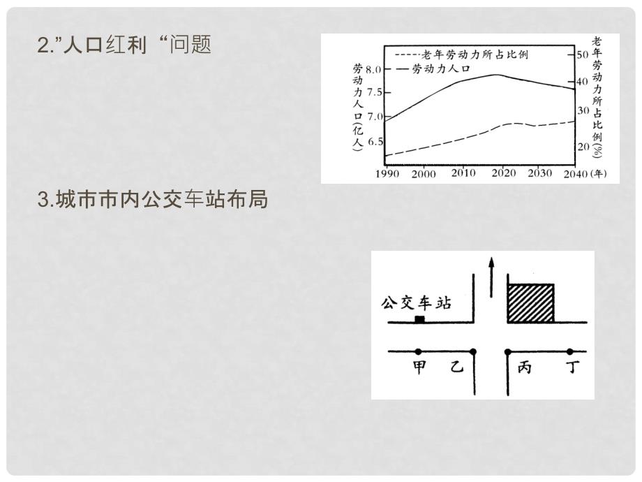 高中地理热点问题的试题简析课件_第3页