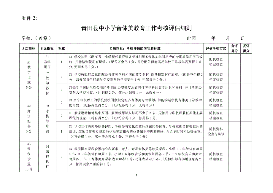 中小学校音乐体育美术教育工作考核评估细则_第1页