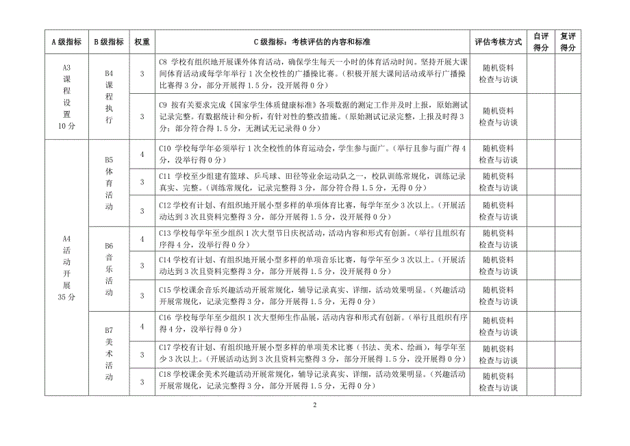 中小学校音乐体育美术教育工作考核评估细则_第2页