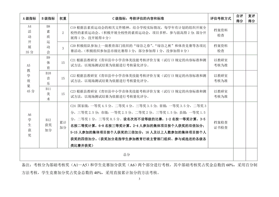 中小学校音乐体育美术教育工作考核评估细则_第3页