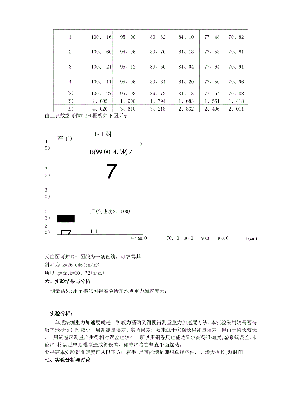 单摆实验报告_第4页