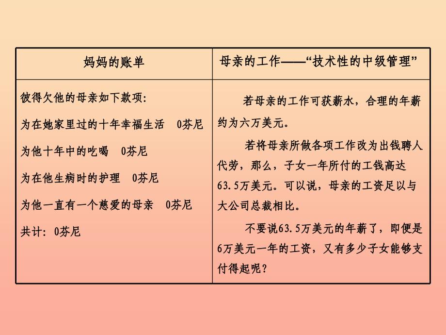 三年级语文上册 第一单元 妈妈的账单课件3 湘教版.ppt_第4页