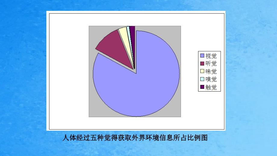 济南版七年级下册第三单元第五章第四节人体对周围世界的感知公开课教学共32张ppt课件_第3页