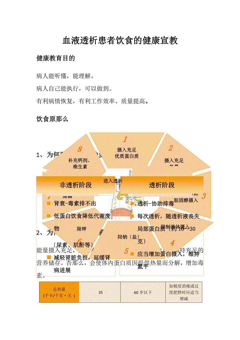 血液透析患者的健康宣教_第1页