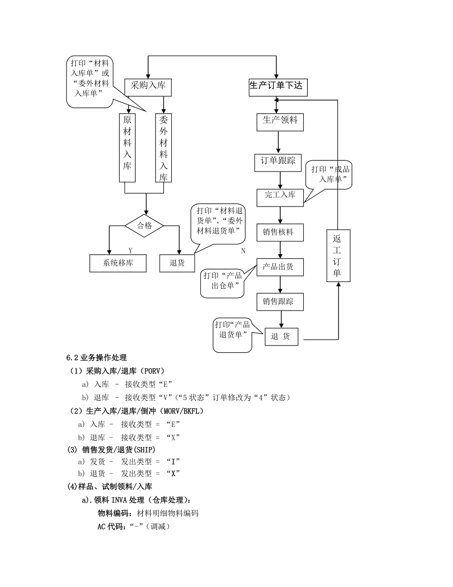 库存管理实施流程OK_第4页