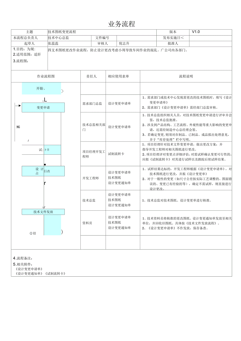 技术图纸变更流程_第1页